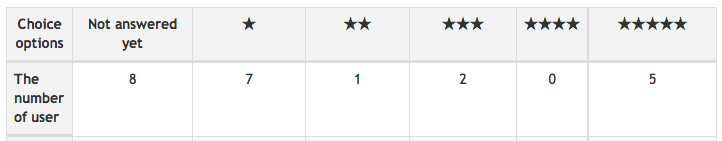 Example of a choice in Moodle Example of a choice in Moodle