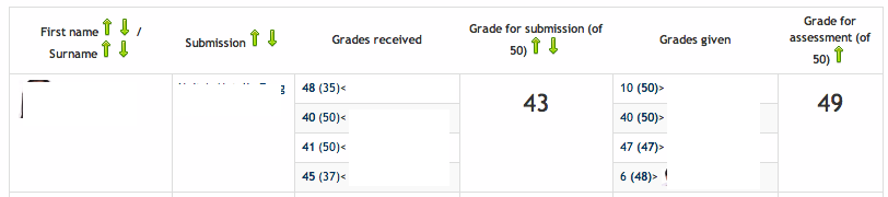Example of a workshop in Moodle Example of a workshop in Moodle