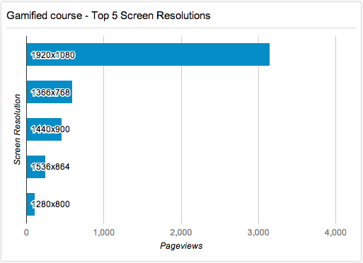 Gamified Moodle course screen resolution Gamified Moodle course screen resolution