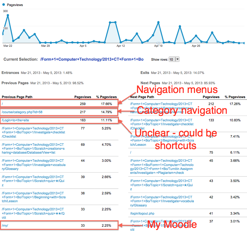Navigation summary - gamified course Navigation summary - gamified course