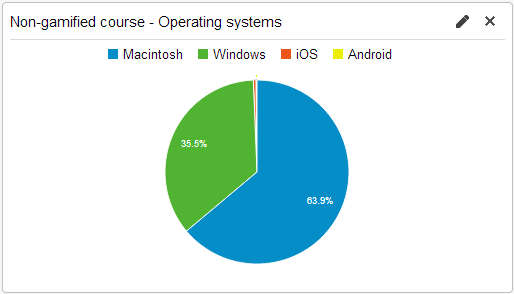Non-gamified course - Operating systems Non-gamified course - Operating systems