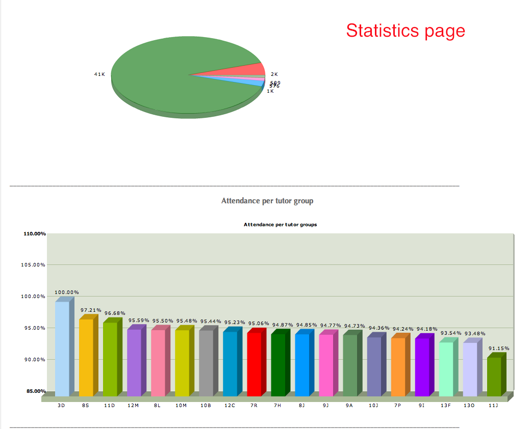 Statistics page Statistics page