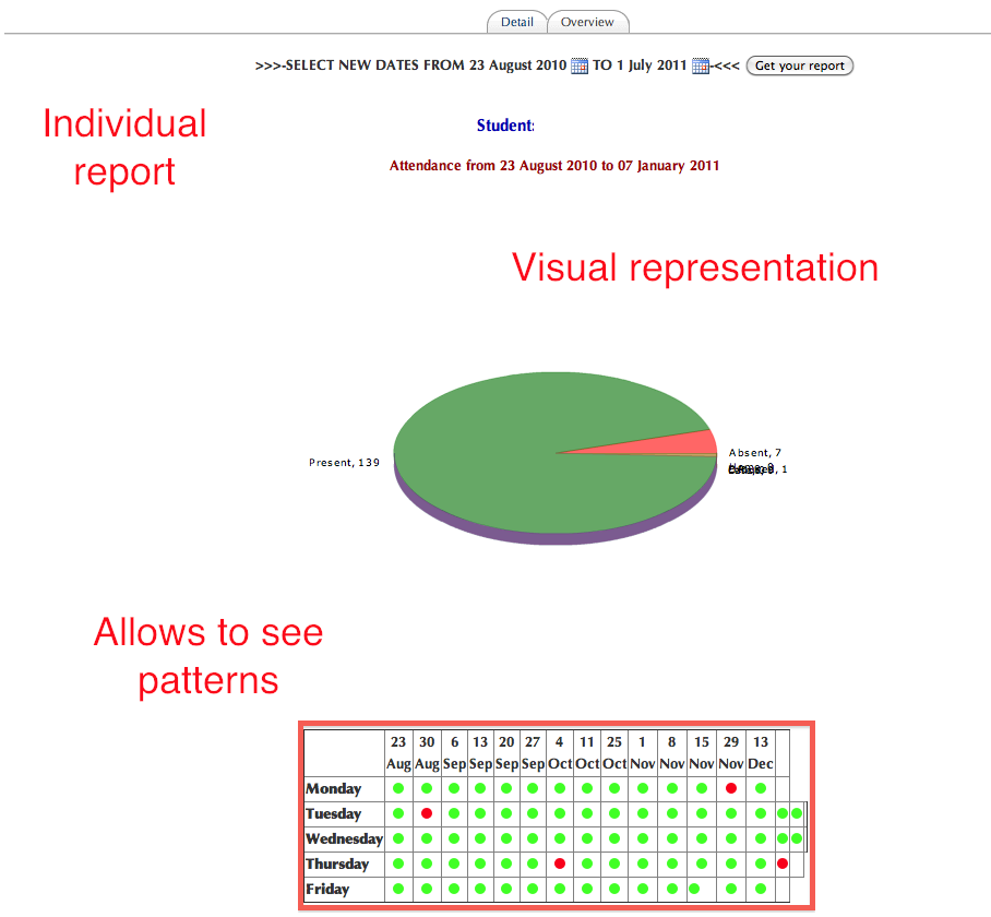 Individual student report - Overview Individual student report - Overview