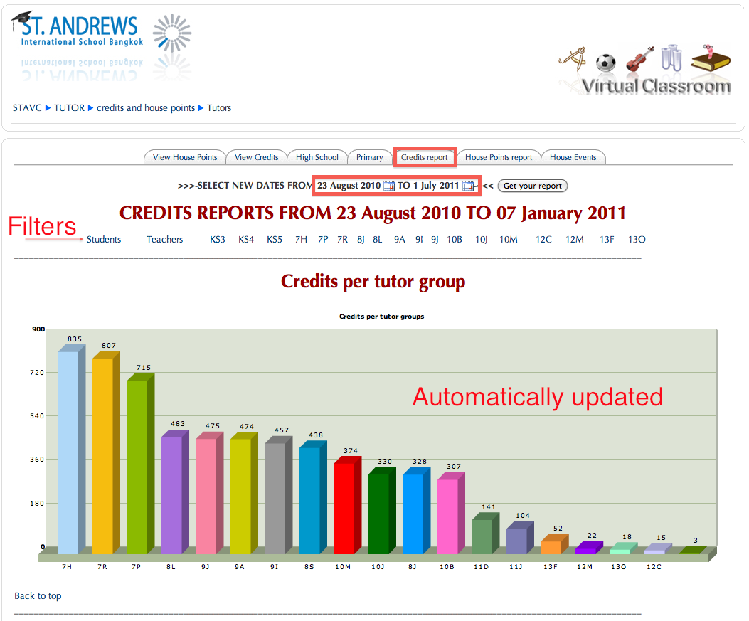 A graphical report for all of the credits A graphical report for all of the credits