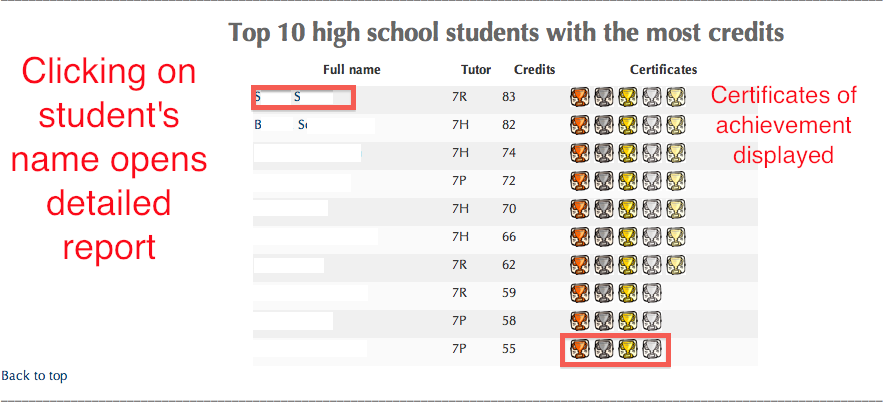 Top tens, for rewards during assemblies, etc. Top tens, for rewards during assemblies, etc.