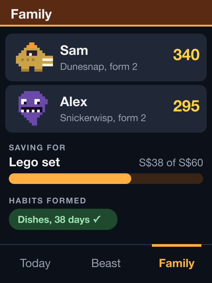 A screen titled Family with two rows showing each kid's creature and points, a progress bar for a saving goal and a green chip for a formed habit