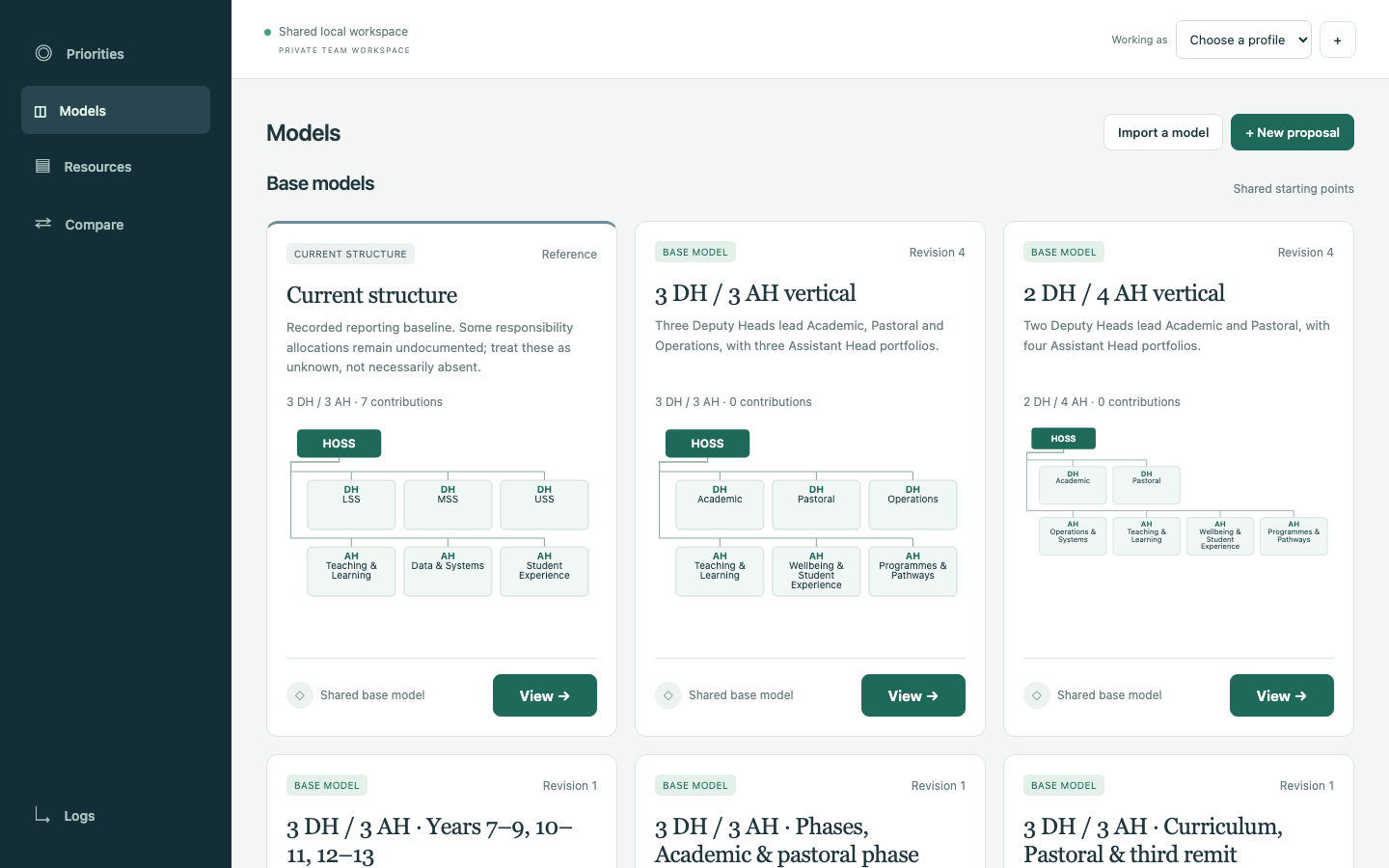 The Models page with cards for the current structure and several base models, each with a small leadership chart and a View button