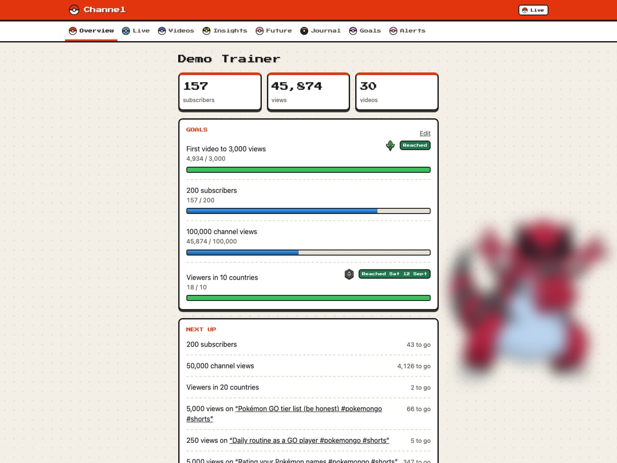 The dashboard overview in a red and white Pokémon style, with a pixel font, goal progress bars, a gym badge and a blurred partner Pokémon beside the content